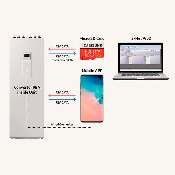 Kit hidro Samsung ClimateHub Mono 16/14 kW cu rezervor de 200 litri cu referința AE200RNWMEG/EU de la marca SAMSUNG